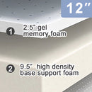 Artemisia 8" & 12" Twin XL Extra Long Memory Foam Mattress